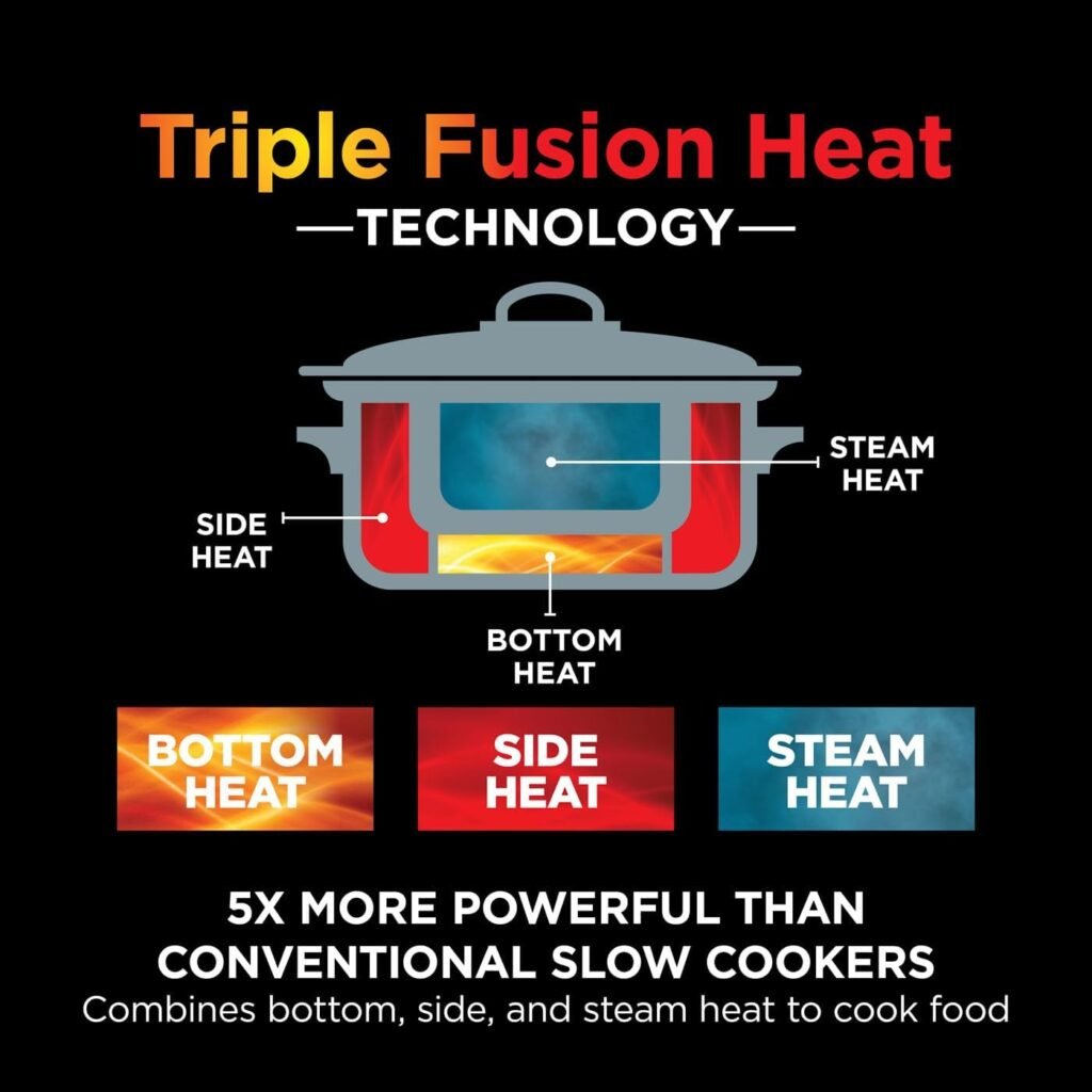 Triple Fusion Heat